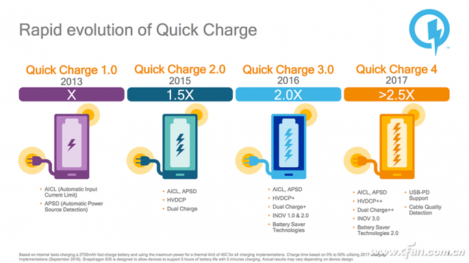 QuickCharge-4.0-facts